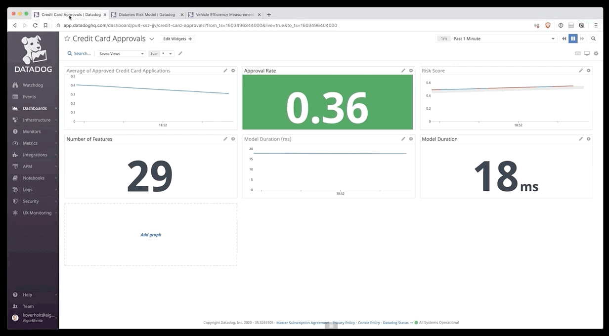 Switching between browser tabs with different Datadog dashboards