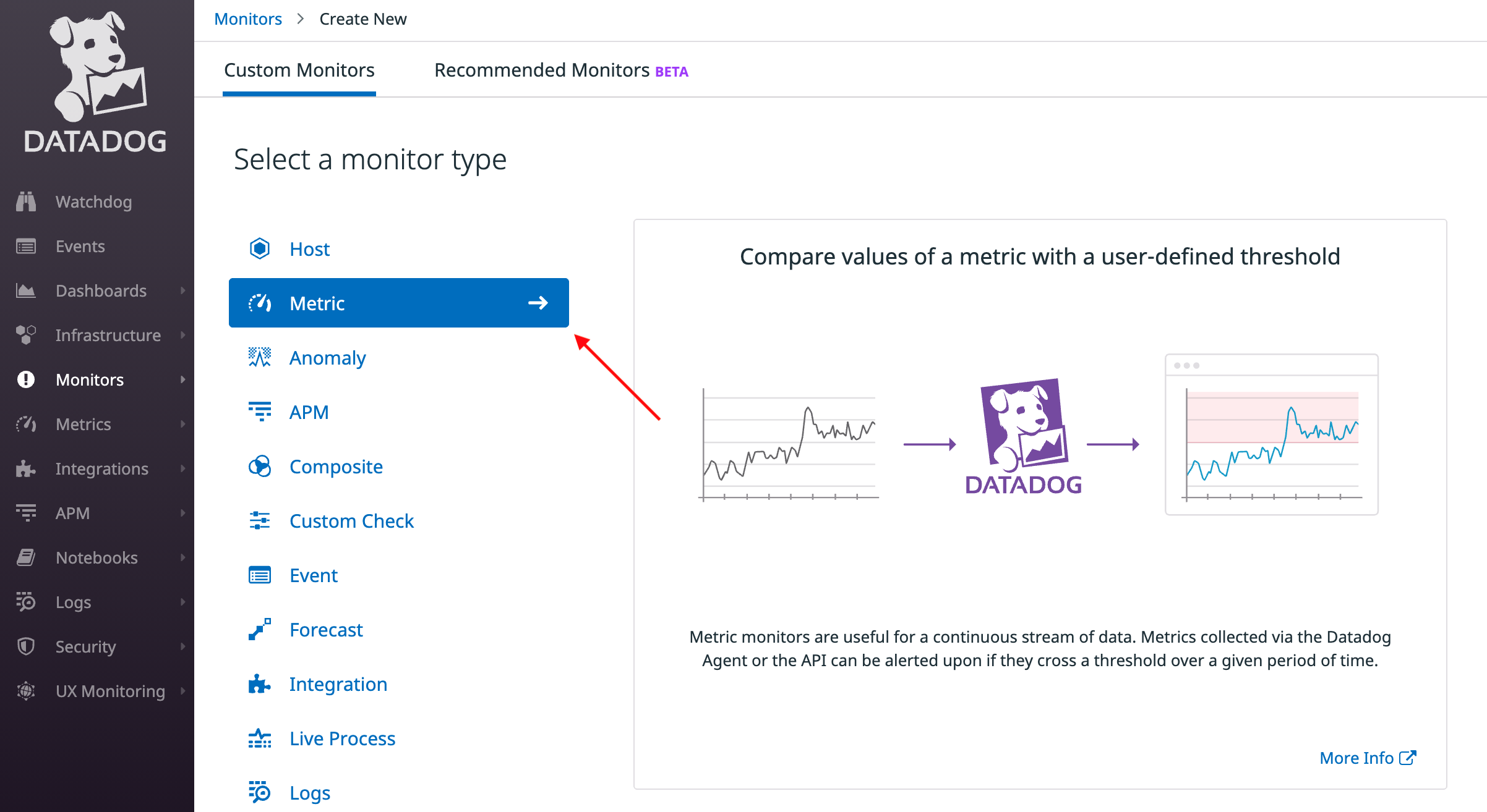 Datadog monitors page with arrow pointing to Metric monitor type