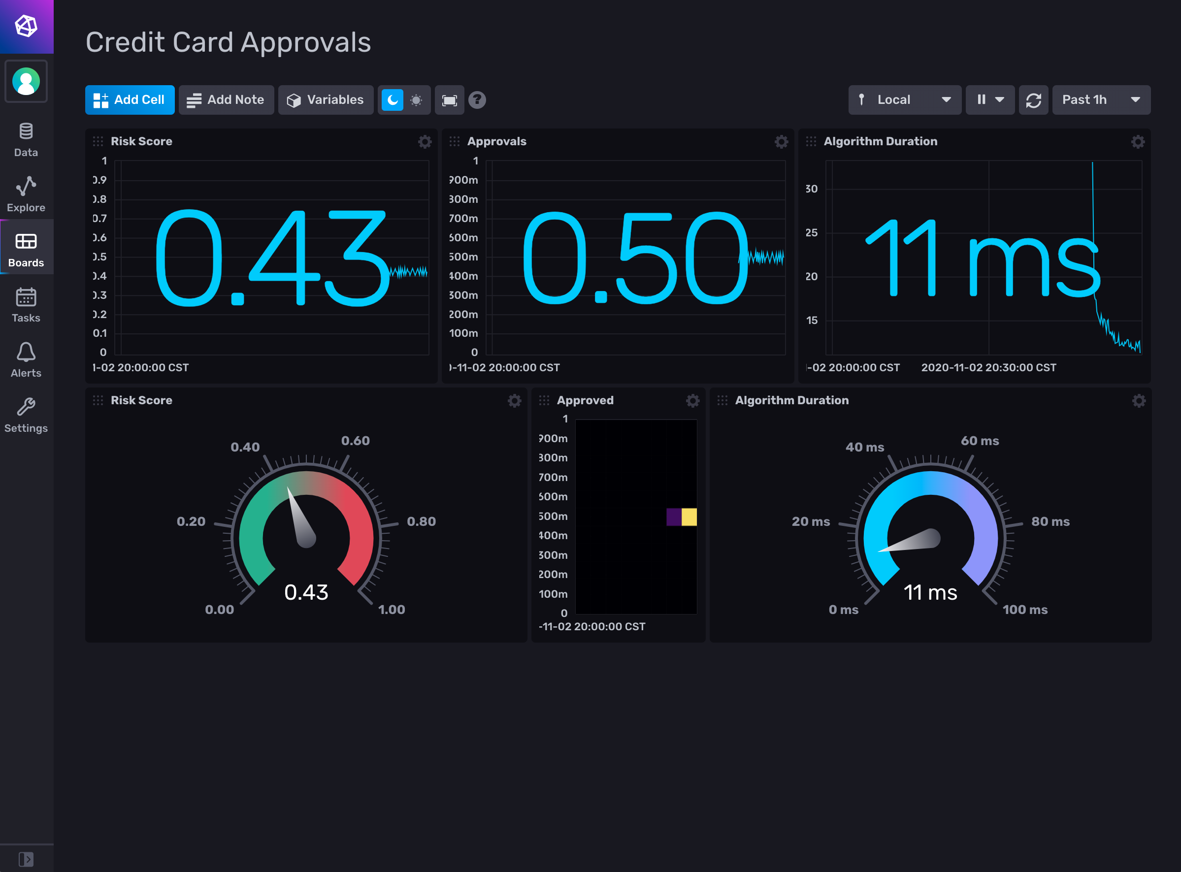 InfluxDB dashboard view with additional cells