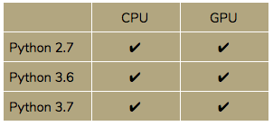 Release Notes CPU, GPU python table